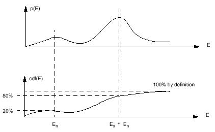 Cdf Function