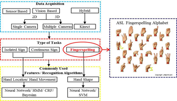 ASL_FS Overview