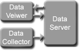 System Architecture