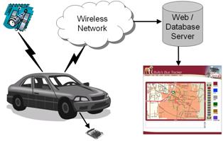 System Overview