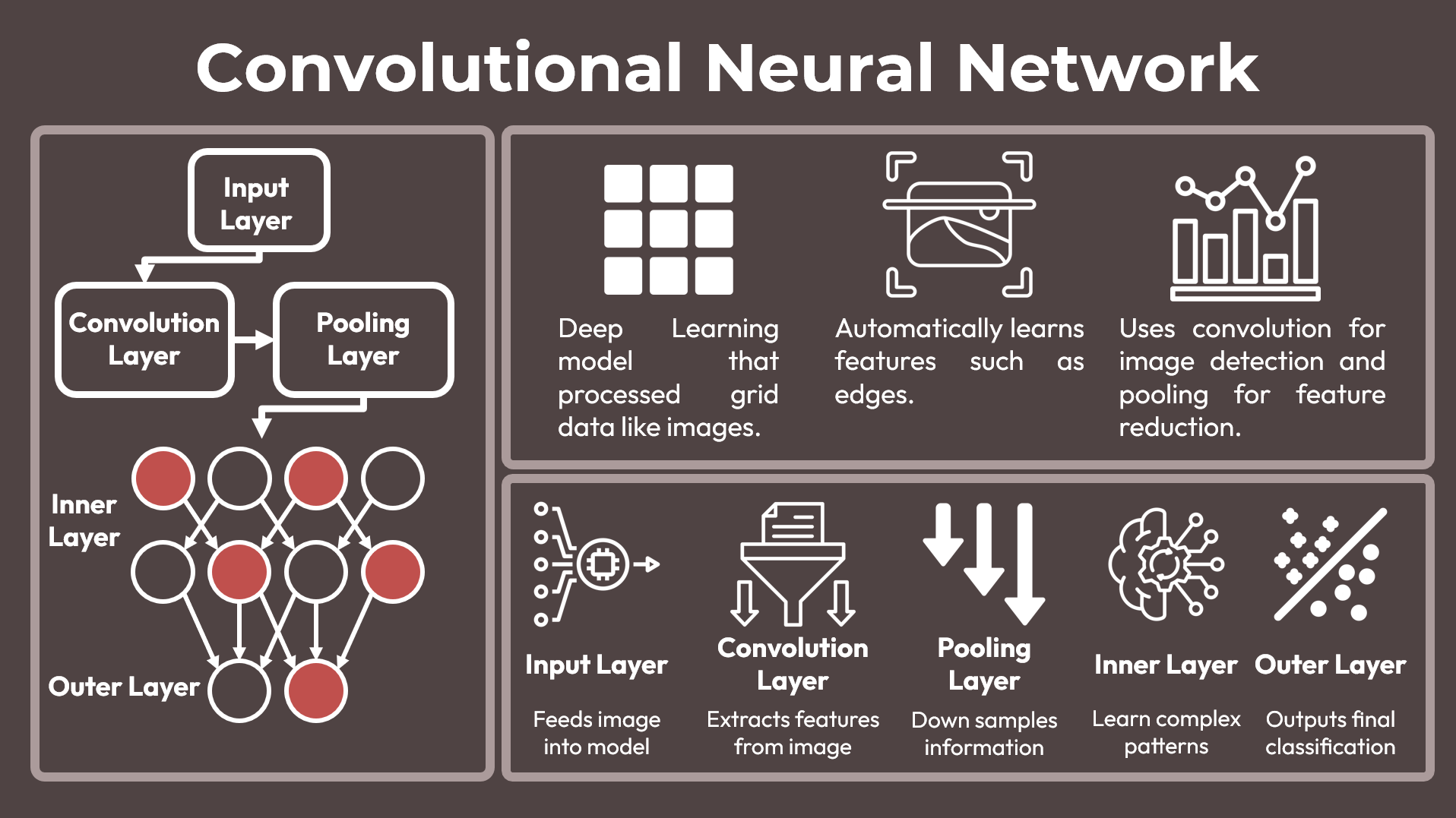 Convolutional Neural Network