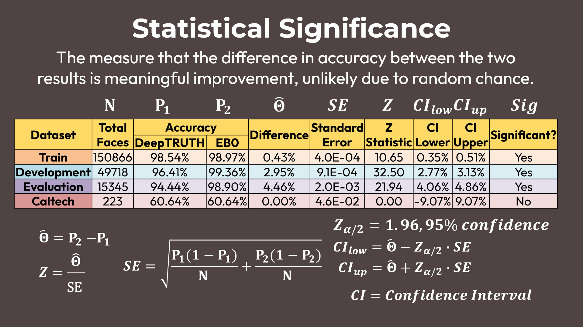 Statistical Significance