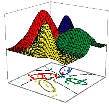 Finding Clusters