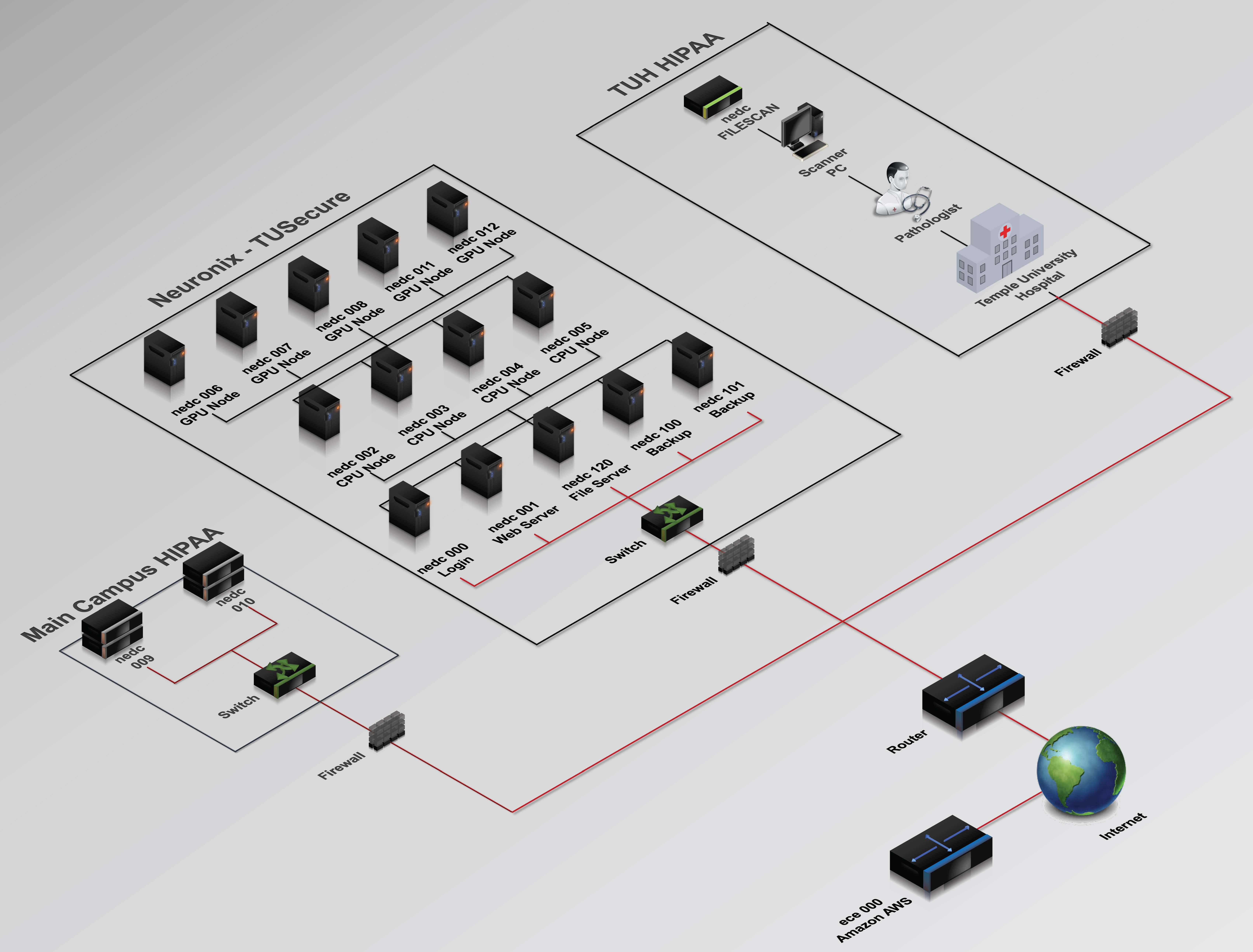 Neuronix Network Diagram