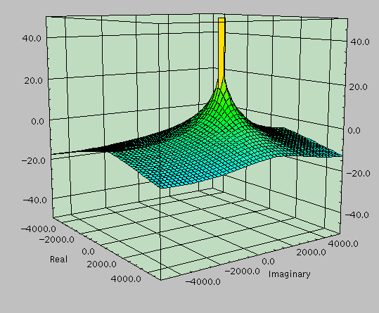 3D response to a single pole
