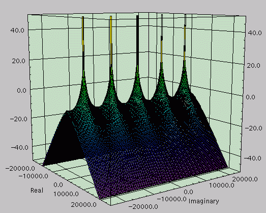 3D response to a single pole with aliasing