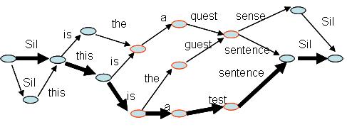 Word Graphs