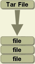 Section 1.4.2: Unpacking a Tar File