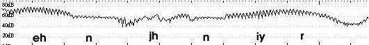 Section 4.4.1 Forced Alignment