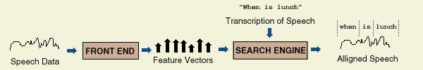 Section 4.4.1 Forced Alignment