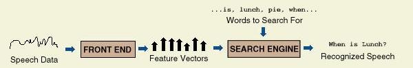 Section 4.4.1 Forced Alignment