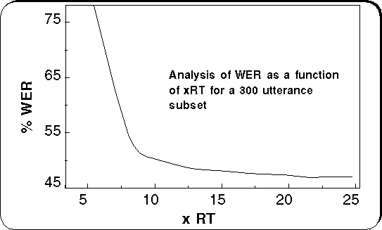 xRT vs WER