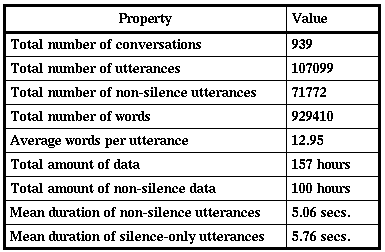 stats table