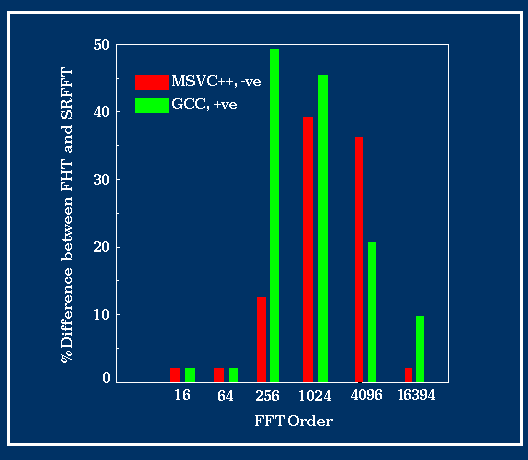 Histogram