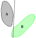 PCA diagram