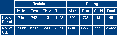 Demographics table