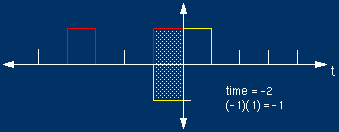 Convolution