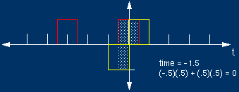 Convolution