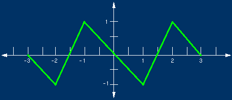 Convolution