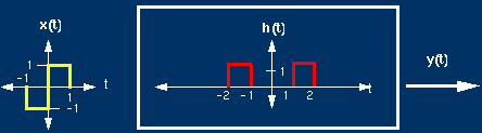 Two signal to be convolved