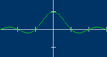 Sinc function