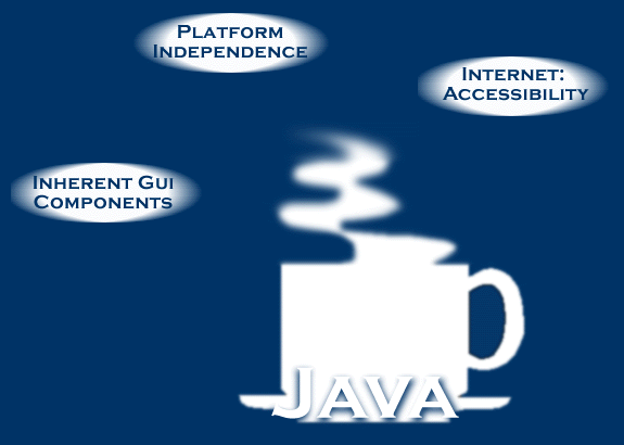 Java
