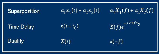 Theorems