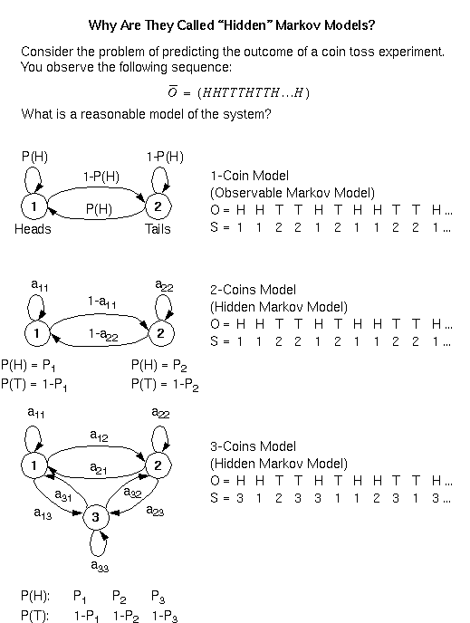 Hidden markov model