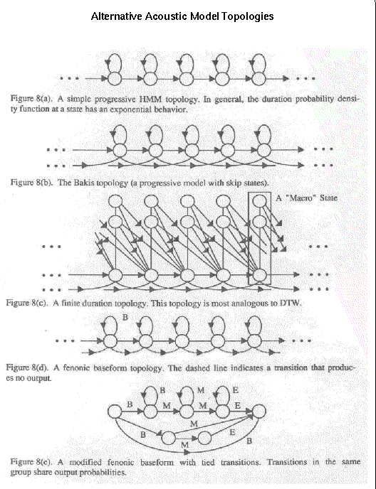 Alternative acoustic model topologies