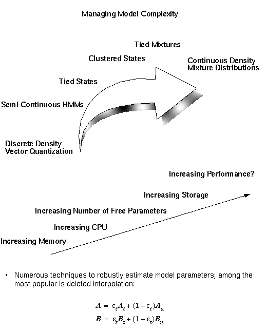 Managing model complexity