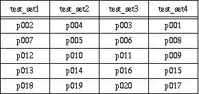 Test set