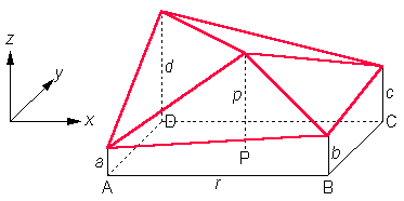 Fractal dimension and FFT